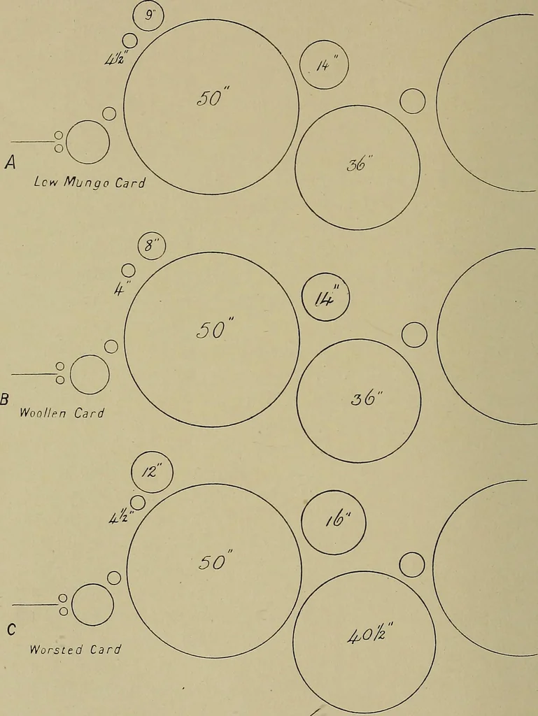 An illustration from Textiles, 1910, leaf 159