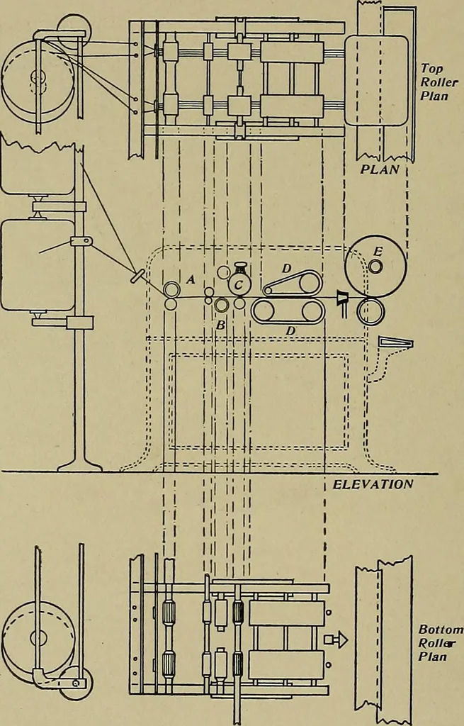 An illustration from Textiles, 1910, leaf 171