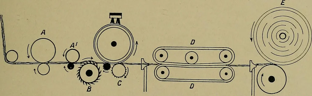 An illustration from Textiles, 1910, leaf 172