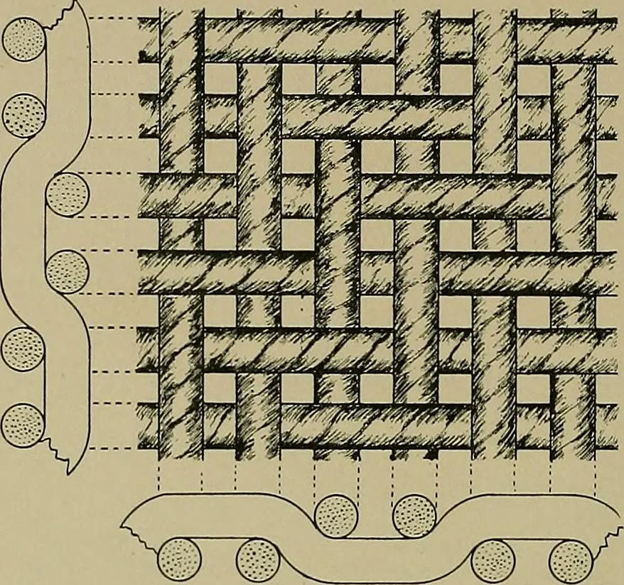 An illustration from Textiles, 1910, leaf 199