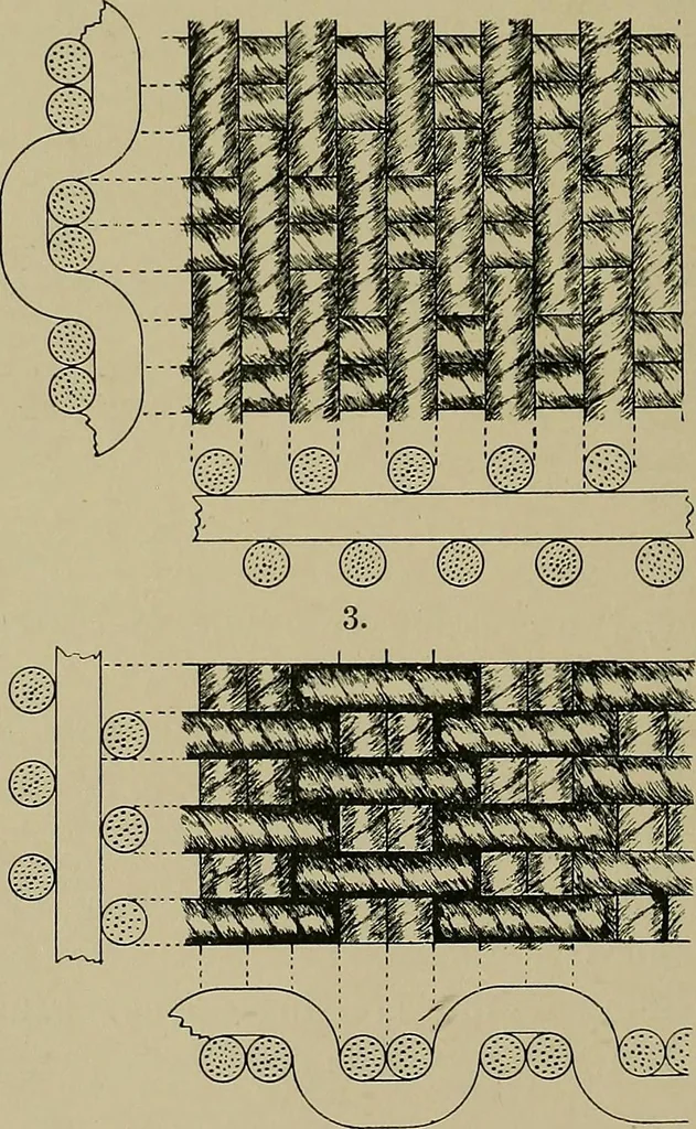 An illustration from Textiles, 1910, leaf 199