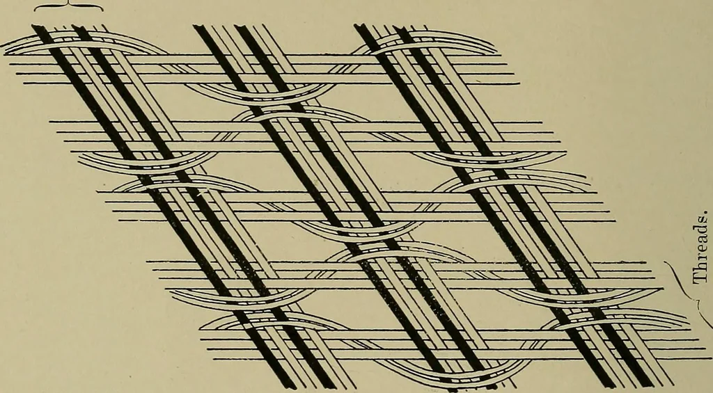 An illustration from Textiles, 1910, leaf 203