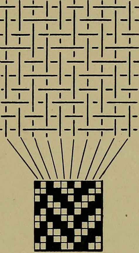 An illustration from Textiles, 1910, leaf 206