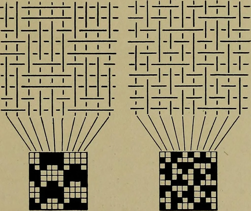 An illustration from Textiles, 1910, leaf 206