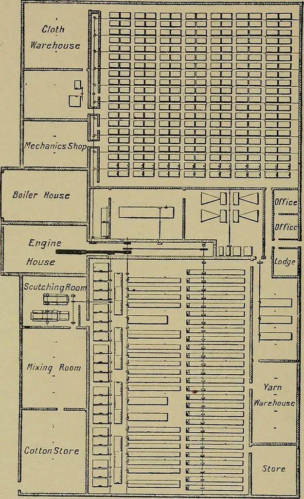 An illustration from Textiles, 1910, leaf 351