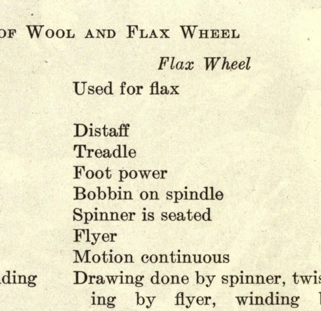 An illustration from Textiles and clothing, 1919, leaf 38