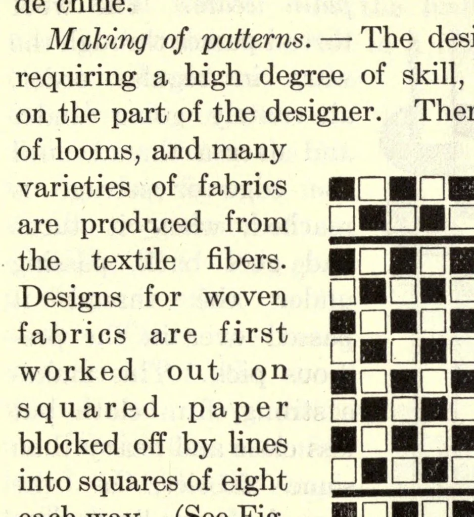 An illustration from Textiles and clothing, 1919, leaf 63