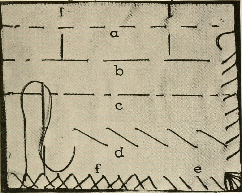 An illustration from Textiles and clothing, by Kate Heintz Watson.., 1907, leaf 128