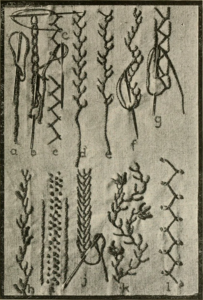 An illustration from Textiles and clothing, by Kate Heintz Watson.., 1907, leaf 134