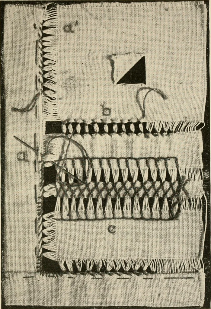An illustration from Textiles and clothing, by Kate Heintz Watson.., 1907, leaf 136