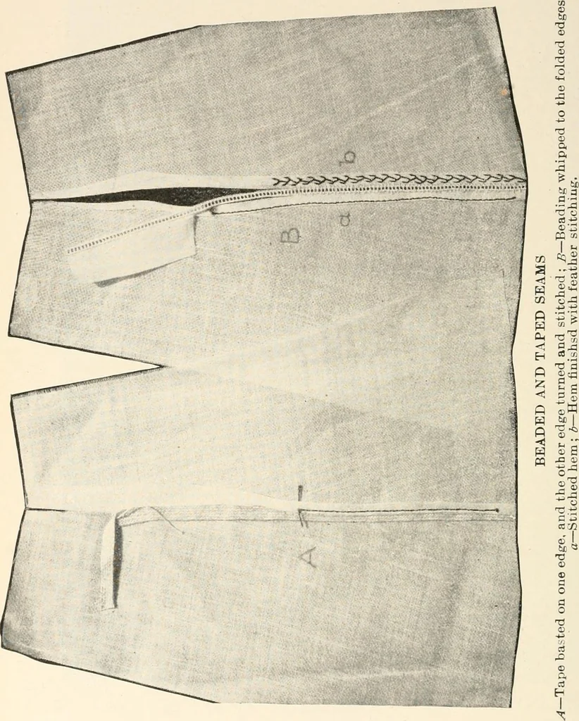 An illustration from Textiles and clothing, by Kate Heintz Watson.., 1907, leaf 149