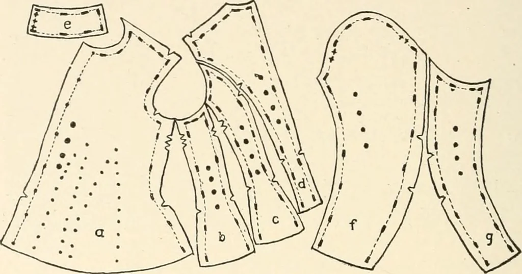 An illustration from Textiles and clothing, by Kate Heintz Watson.., 1907, leaf 209