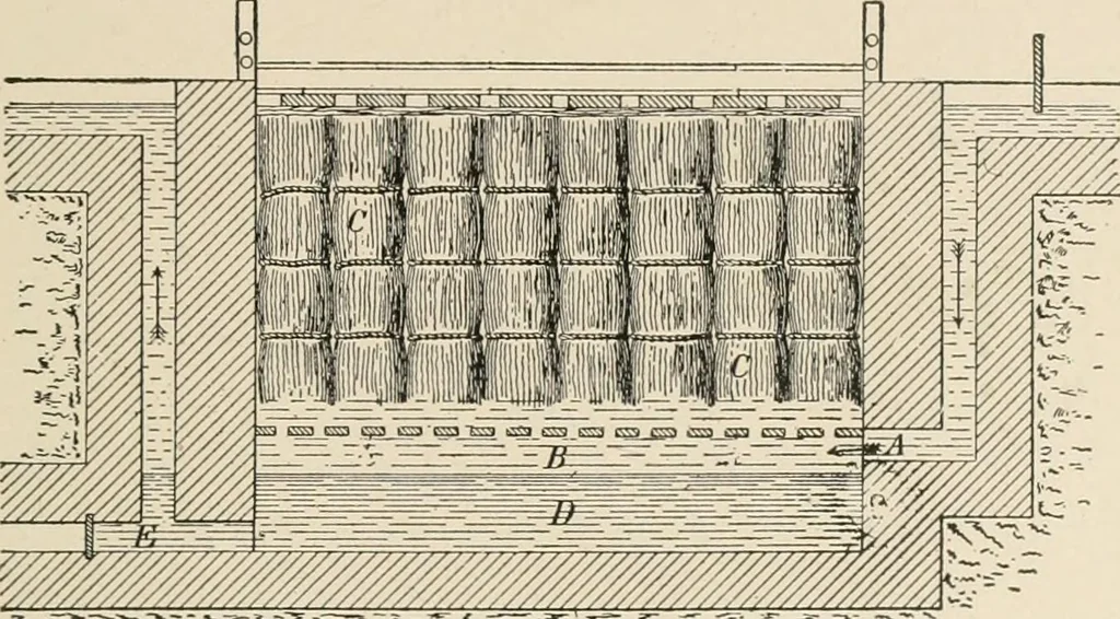 An illustration from Textiles and clothing, by Kate Heintz Watson.., 1907, leaf 60