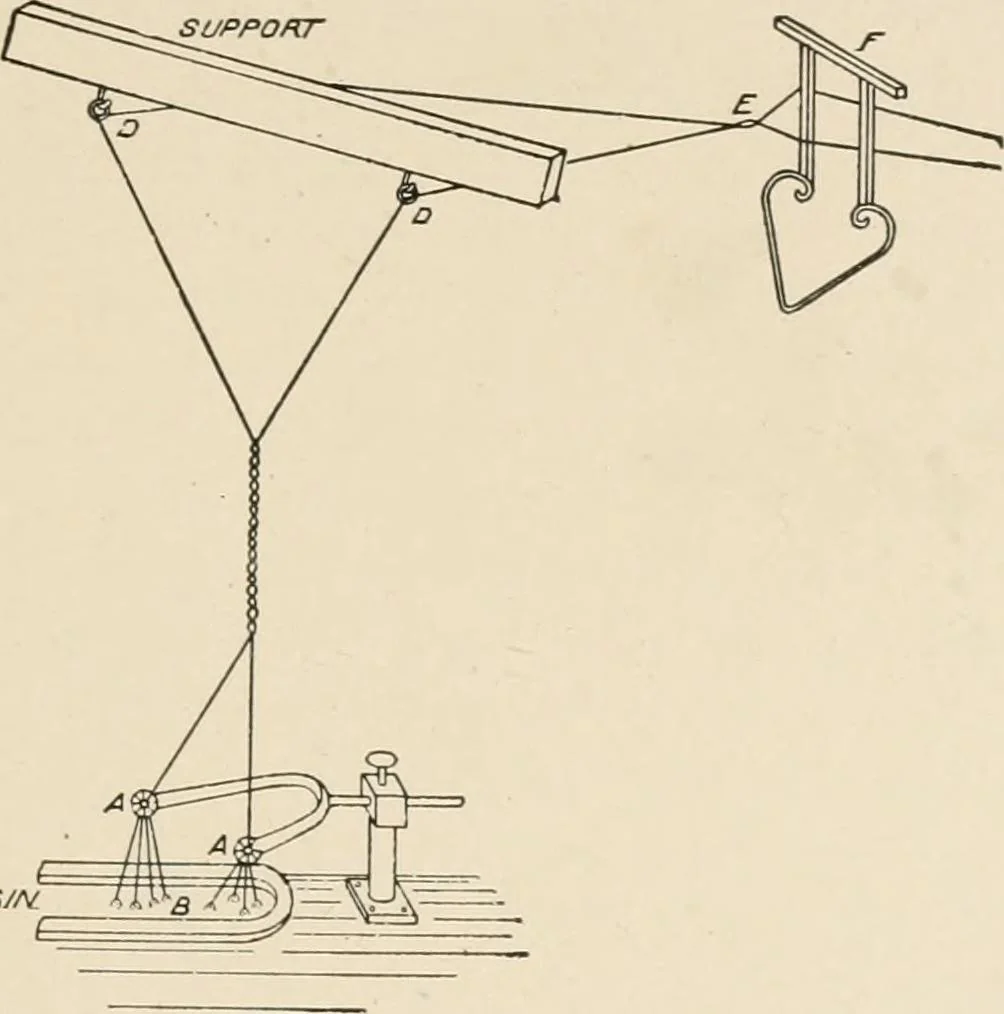 An illustration from Textiles and clothing, by Kate Heintz Watson.., 1907, leaf 72