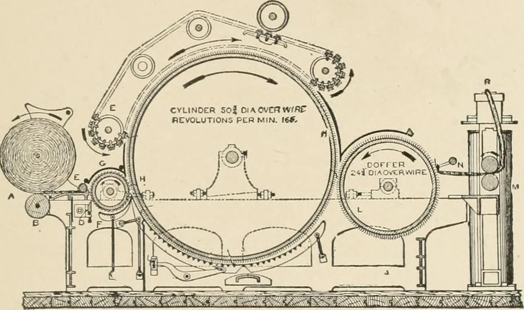 An illustration from Textiles and clothing, by Kate Heintz Watson.., 1907, leaf 76