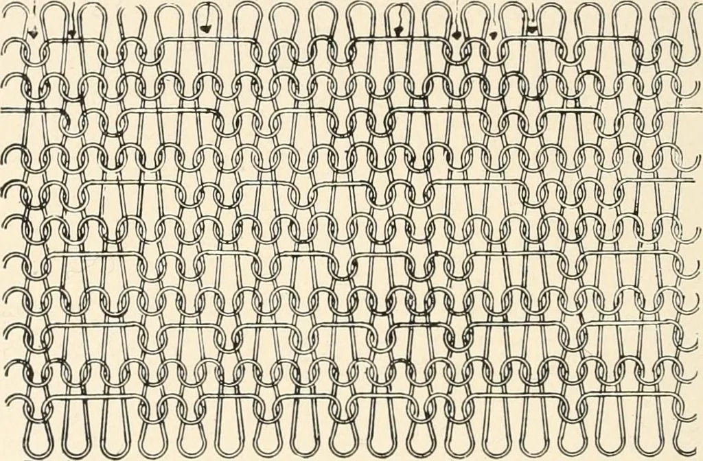 An illustration from Textiles and clothing, by Kate Heintz Watson.., 1907, leaf 87