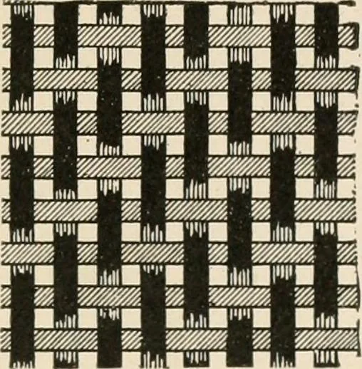 An illustration from Textiles and clothing, by Kate Heintz Watson.., 1907, leaf 88