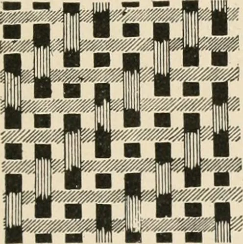 An illustration from Textiles and clothing, by Kate Heintz Watson.., 1907, leaf 88