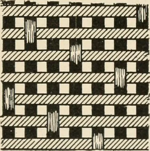 An illustration from Textiles and clothing, by Kate Heintz Watson.., 1907, leaf 88