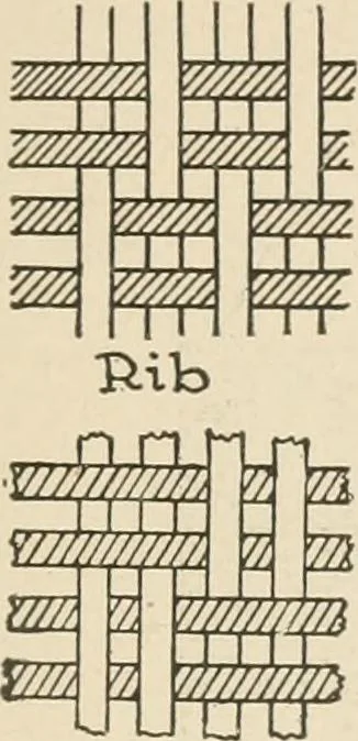 An illustration from Textiles and clothing, by Kate Heintz Watson.., 1907, leaf 90