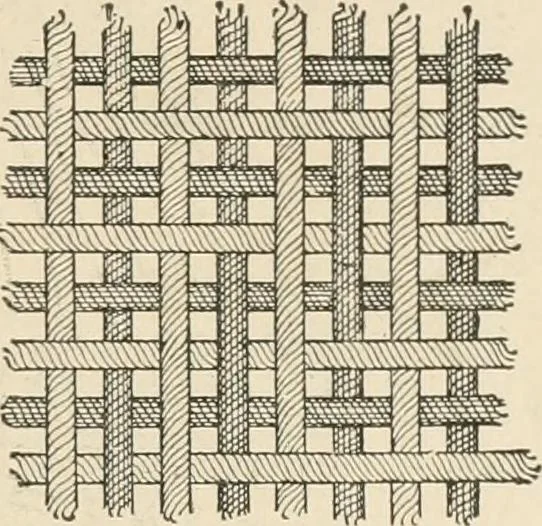 An illustration from Textiles and clothing, by Kate Heintz Watson.., 1907, leaf 90