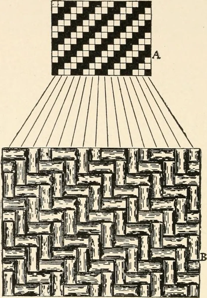 An illustration from Textiles and clothing, by Kate Heintz Watson.., 1907, leaf 91