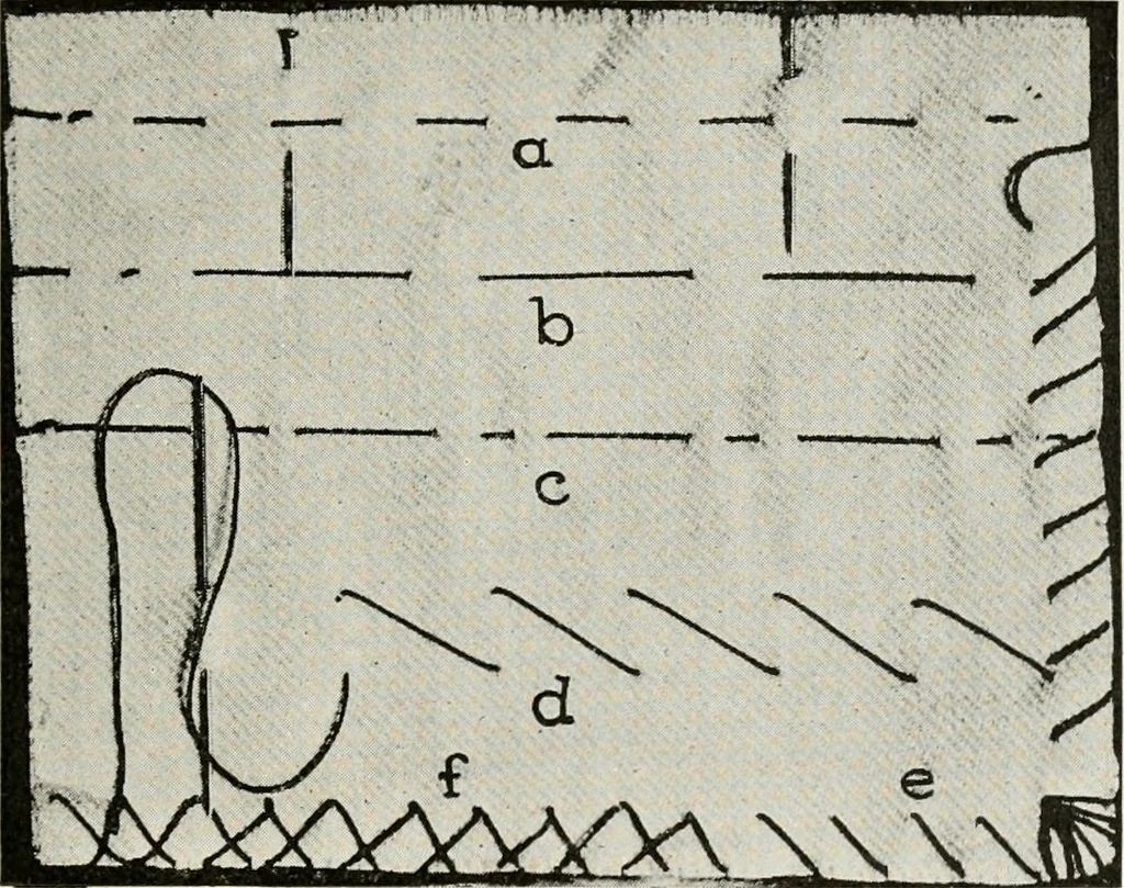 An illustration from Textiles and clothing, by Kate Heintz Watson, 1914, leaf 128