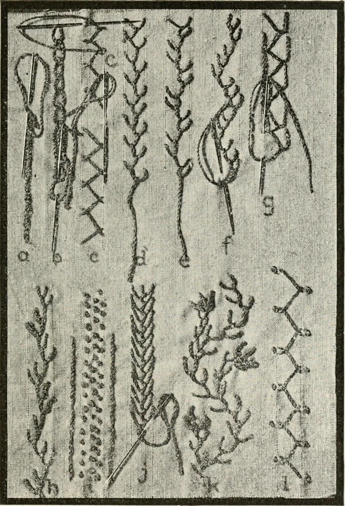 An illustration from Textiles and clothing, by Kate Heintz Watson, 1914, leaf 134