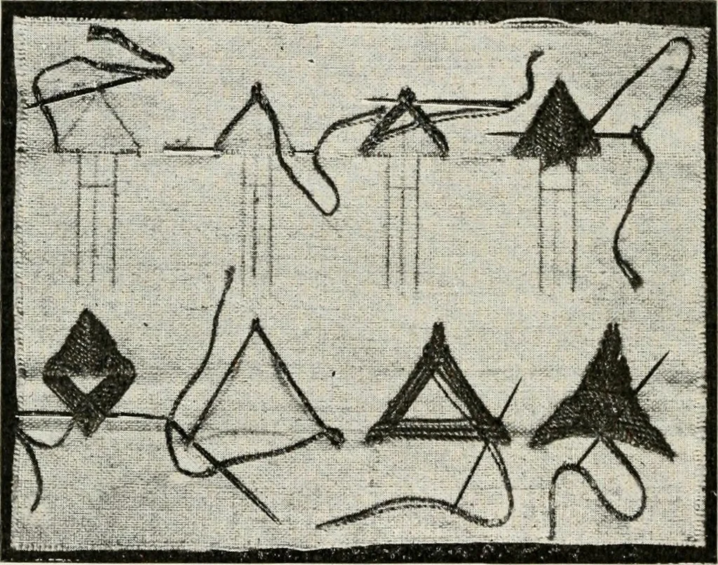 An illustration from Textiles and clothing, by Kate Heintz Watson, 1914, leaf 141