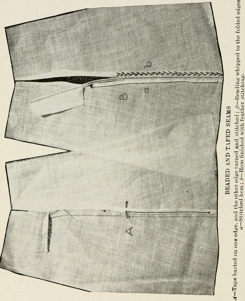 An illustration from Textiles and clothing, by Kate Heintz Watson, 1914, leaf 149
