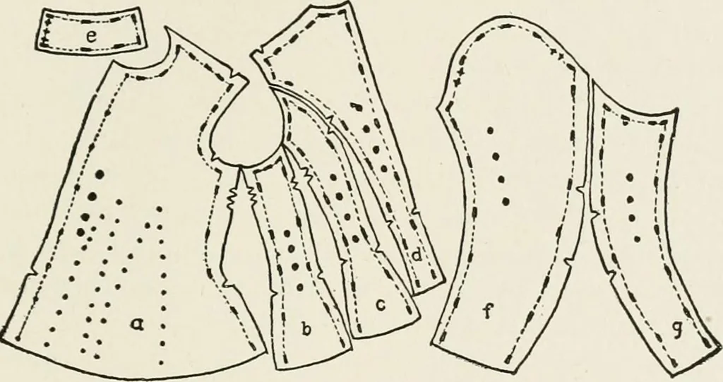 An illustration from Textiles and clothing, by Kate Heintz Watson, 1914, leaf 208