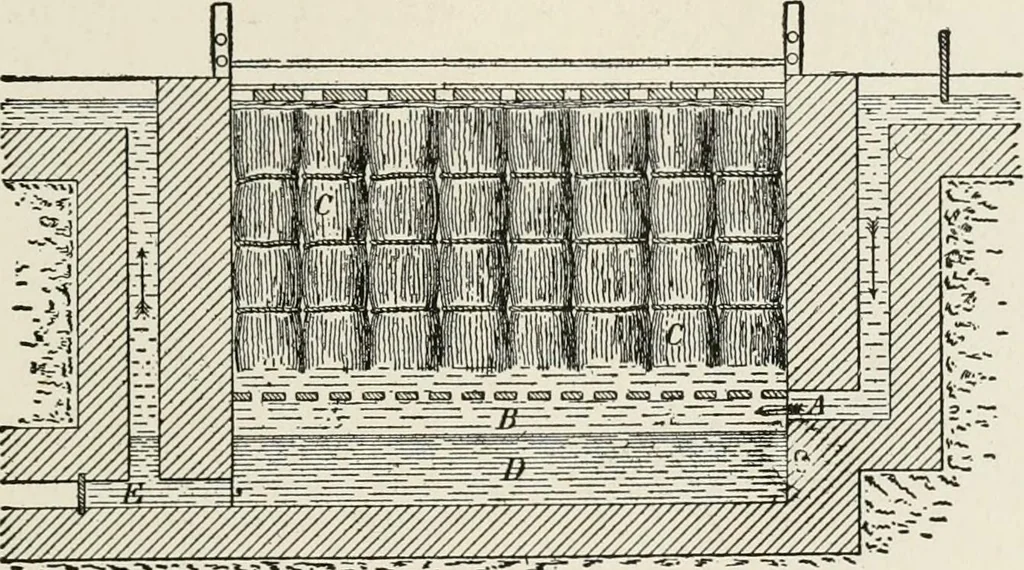 An illustration from Textiles and clothing, by Kate Heintz Watson, 1914, leaf 60