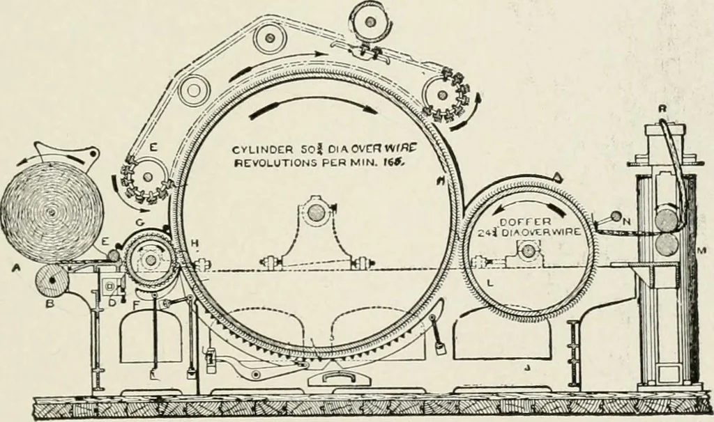 An illustration from Textiles and clothing, by Kate Heintz Watson, 1914, leaf 76
