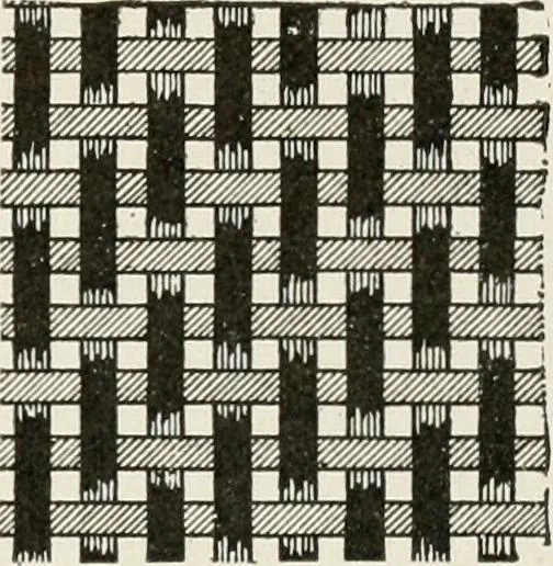 An illustration from Textiles and clothing, by Kate Heintz Watson, 1914, leaf 88