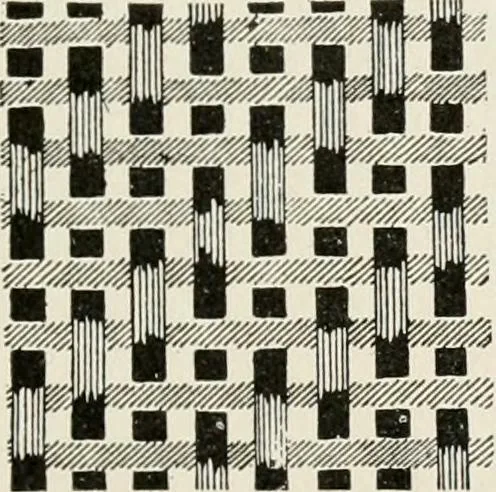 An illustration from Textiles and clothing, by Kate Heintz Watson, 1914, leaf 88