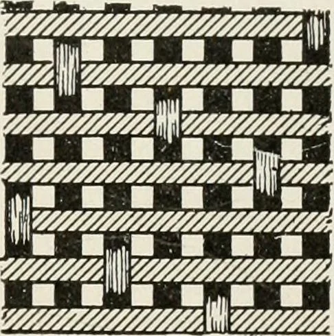 An illustration from Textiles and clothing, by Kate Heintz Watson, 1914, leaf 88