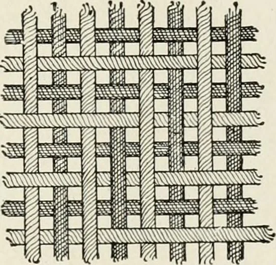 An illustration from Textiles and clothing, by Kate Heintz Watson, 1914, leaf 90