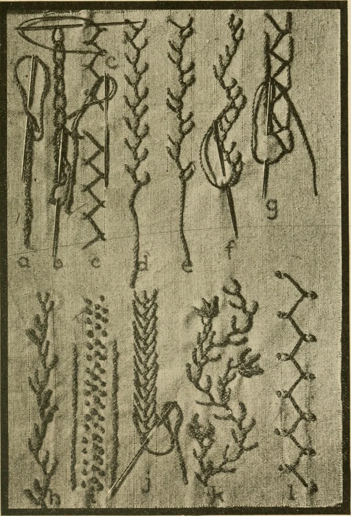 An illustration from Textiles and clothing, 1910, leaf 122