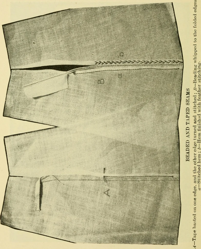 An illustration from Textiles and clothing, 1910, leaf 137