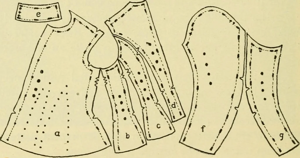 An illustration from Textiles and clothing, 1910, leaf 197