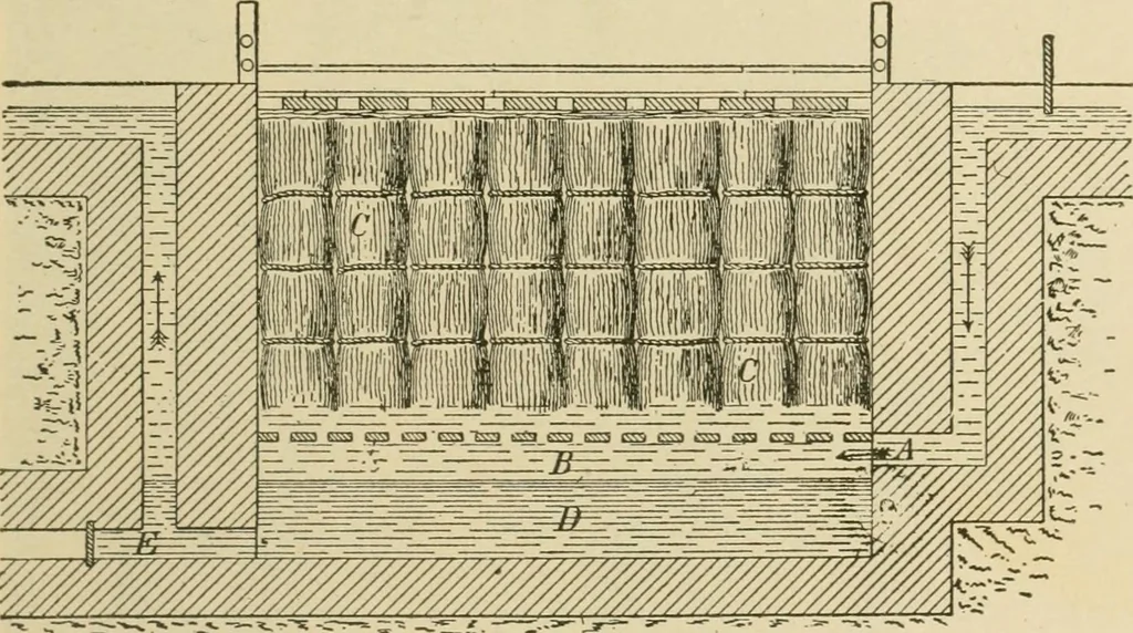 An illustration from Textiles and clothing, 1910, leaf 48