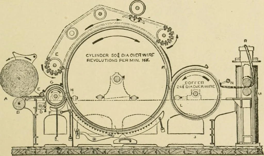 An illustration from Textiles and clothing, 1910, leaf 64