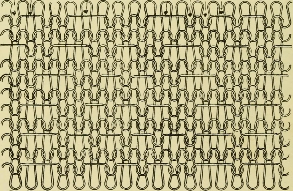 An illustration from Textiles and clothing, 1910, leaf 75