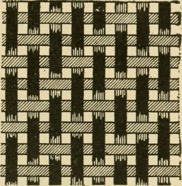 An illustration from Textiles and clothing, 1910, leaf 76