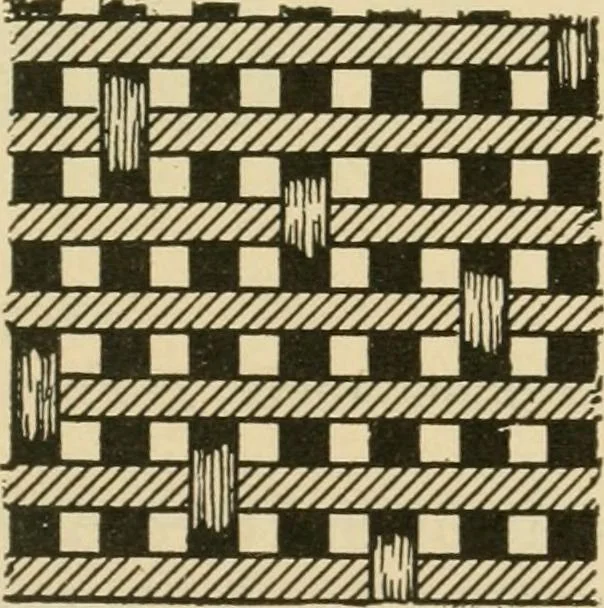 An illustration from Textiles and clothing, 1910, leaf 76