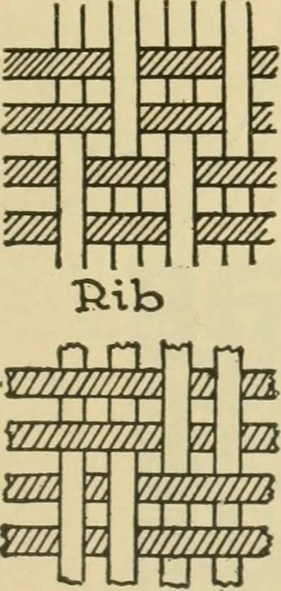 An illustration from Textiles and clothing, 1910, leaf 78