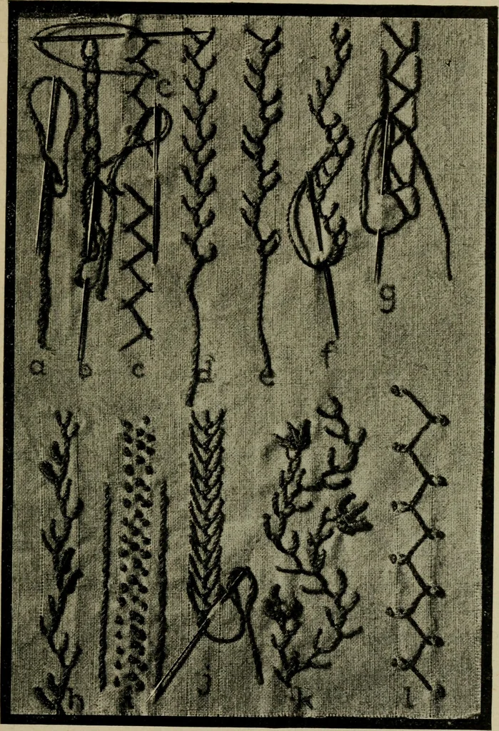 An illustration from Textiles and clothing, 1907, leaf 124