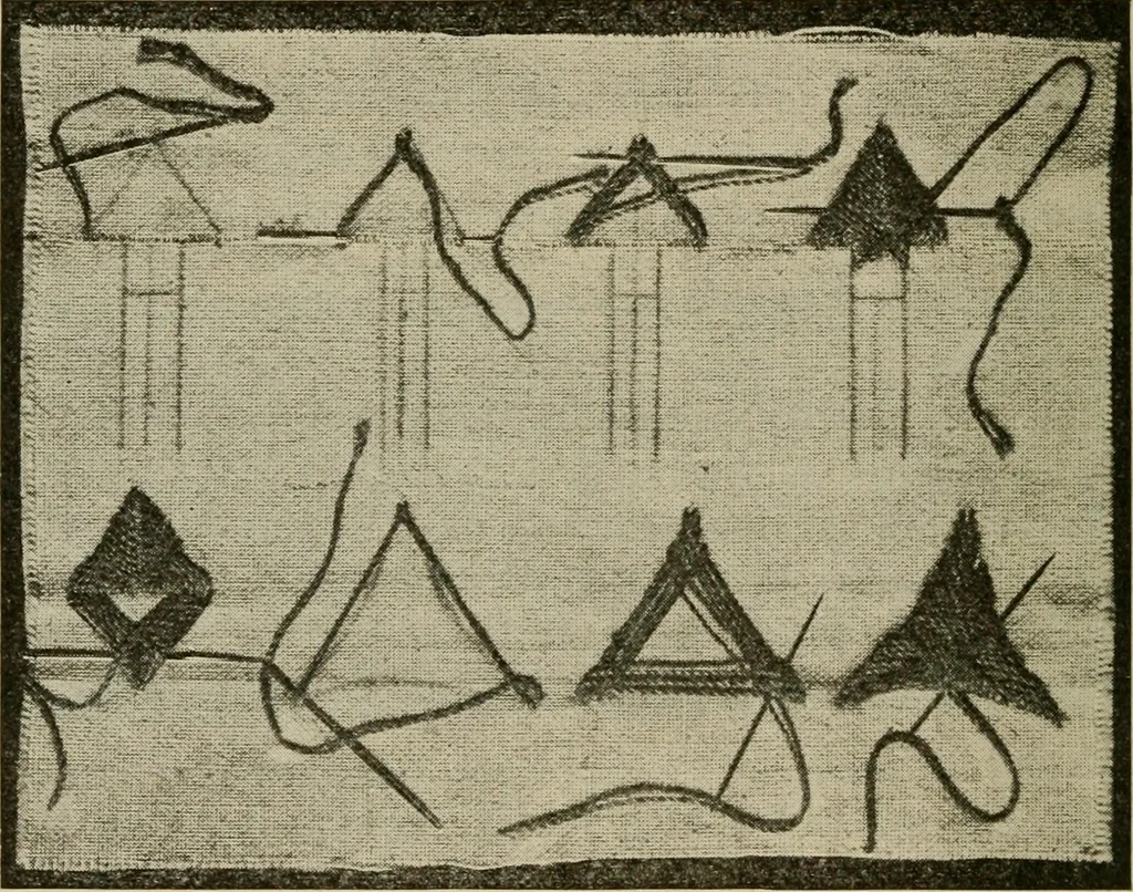 An illustration from Textiles and clothing, 1907, leaf 131
