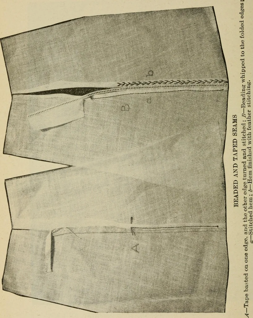 An illustration from Textiles and clothing, 1907, leaf 139