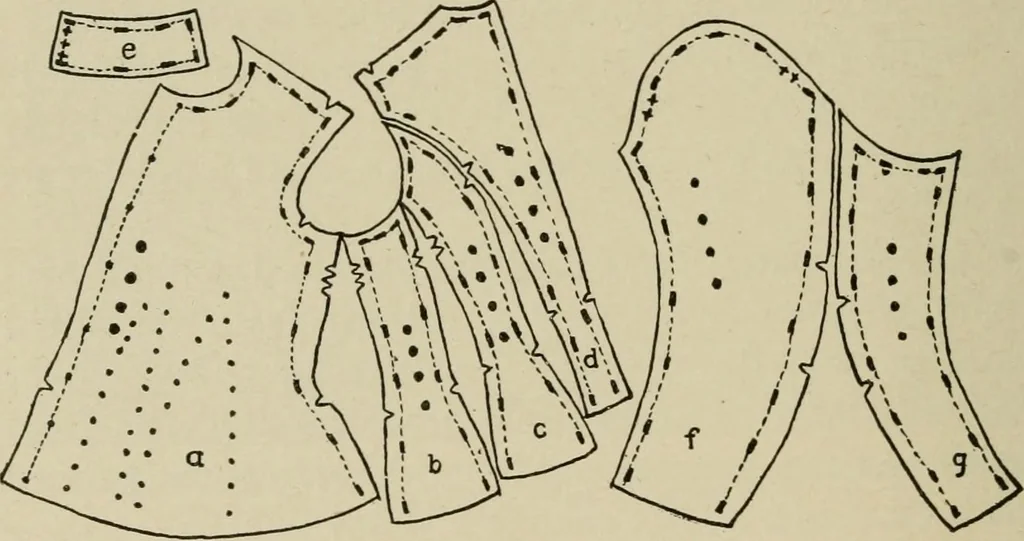 An illustration from Textiles and clothing, 1907, leaf 199